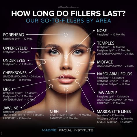 dermal fillers | Mabrie Facial Institute