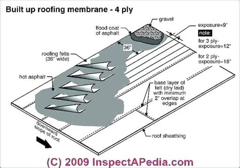 roof plywood thickness what is roof sheathing roofing sheathing built ...