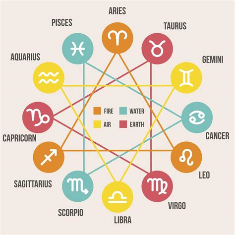 What Zodiac Signs Get Along Together? Well, You'll Want to Read This ...