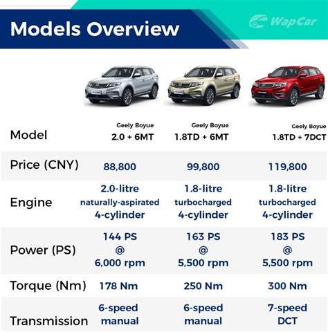 Proton X70 Specifications - Proton X70 - Robert Norrell