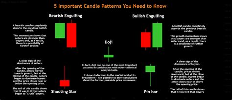 5 Important Candle Patterns You Need to Know📚 for BITSTAMP:BTCUSD by ...