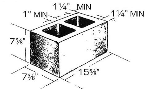 Concrete Block Types And Sizes