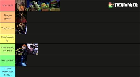 2012 TMNT Tier List (Community Rankings) - TierMaker