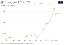 Economía de Grecia _ AcademiaLab