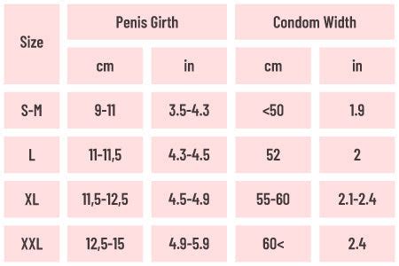 How To Choose Condom Size - Internaljapan9