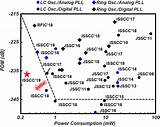 極低消費電力のデジタル位相同期回路を開発  電気電子系 News Science Tokyo 工学院 sketch template