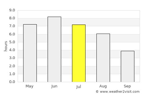 Haugesund Weather in July 2024 | Norway Averages | Weather-2-Visit