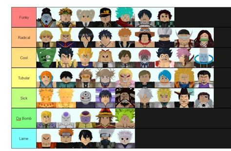 Astd Tier List Updated - ASTD ALL Tier List (Community Rank) - TierMaker : This guide will ...