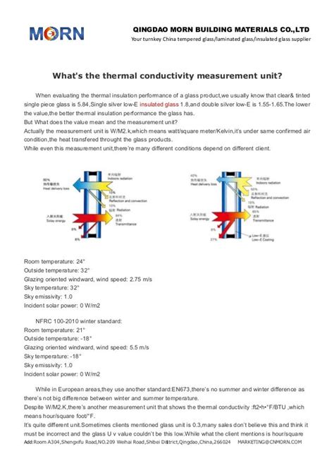 What's the thermal conductivity measurement unit