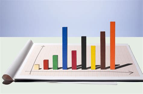 7 Graphs Commonly Used in Statistics