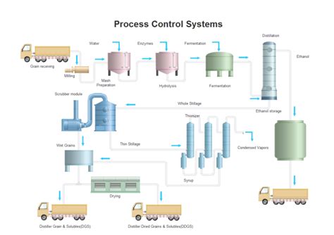 Process Control System Store | www.aikicai.org