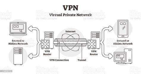 Ilustrasi Vektor Diagram Vpn Menguraikan Skema Lan Jaringan Privat Virtual Ilustrasi Stok ...