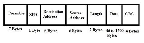 20+ ethernet frame diagram - FergusMckenzi