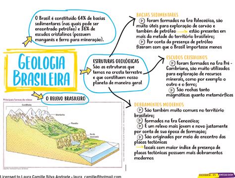 Geomorfologia Parte 2 Geologia Geografia Fisica Mapa Mental Images ...