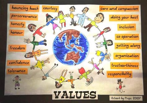 Best 5 Importance Of Values In Civic Education References - Educations and Learning