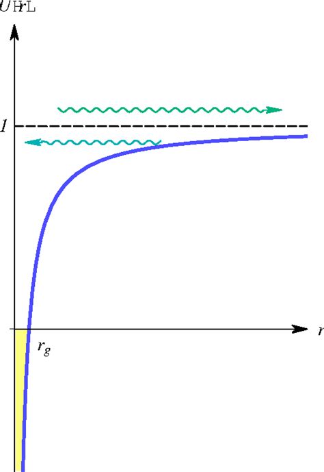 Figure 1 from Quantum black hole and Hawking radiation at microscopic ...