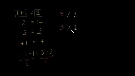 Simbol Tidak Kurang Daripada / Cara Membuat Simbol Kurang Lebih Di Word Dengan Mudah Pinhome ...