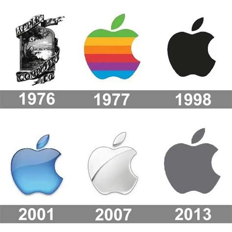 Apple logo : histoire, signification et évolution, symbole