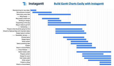 Free Google Sheet Gantt Chart Template 2020