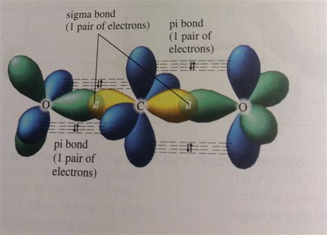 hybridization - Hybrid orbitals forming molecular orbitals - Chemistry Stack Exchange