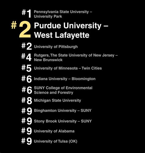 Purdue University Ranking - Nehru Memorial