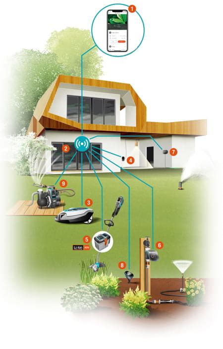 GARDENA smart system