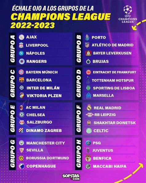 NineTwoSixEightThreeOneSeven: Grupos Champions League 2023