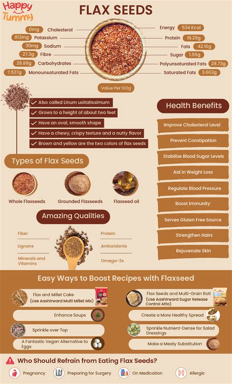 Flax Seeds (Alsi Seeds): Benefits, Uses, Side Effects - Happytummy