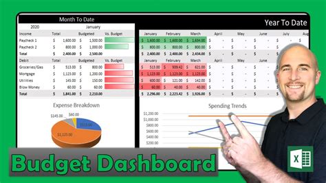 Build Your Own Personal Budget Dashboard | Budget Spreadsheet ...