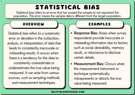 15 Statistical Bias Examples (2025)