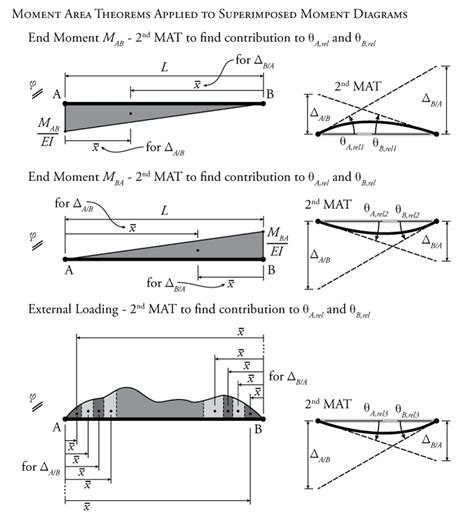 Beam Slope Deflection Equations - The Best Picture Of Beam