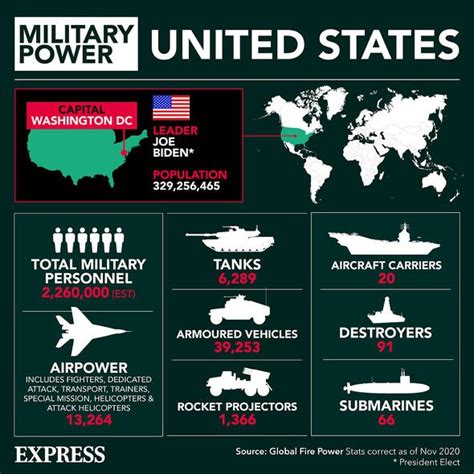 Iran Vs Usa Military Power / USA vs IRAN Military Power Comparison 2020 ...