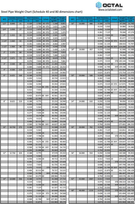 Schedule 40 Pipe Wall Thickness | Examples and Forms