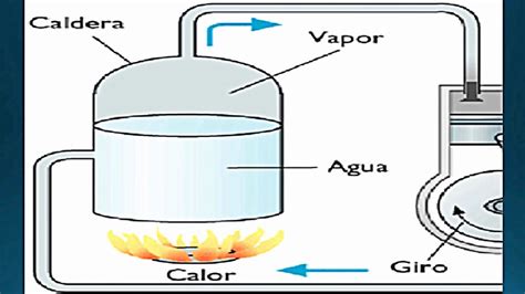 Termodinamica o que é – Trabalho de formatura