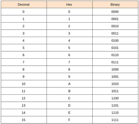 Hexadecimal Notation – Coder's Corner – Medium