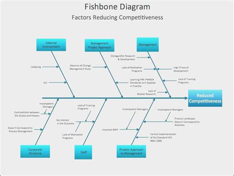 Blank Fishbone Diagram Excel