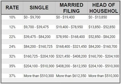 Tax Rate Table Irs | Elcho Table