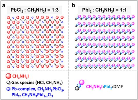 Schematic illustration of the distribution of precursor materials in... | Download Scientific ...