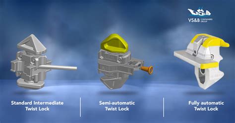 Container Twist Lock | VS&B Containers