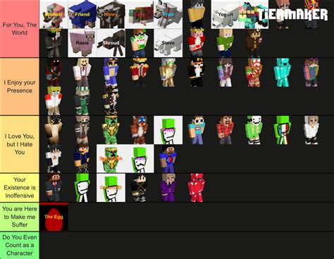 Dream SMP Characters Tier List (Community Rankings) - TierMaker