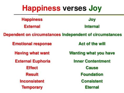 Joy vs happiness in the bible - CHURCHGISTS.COM