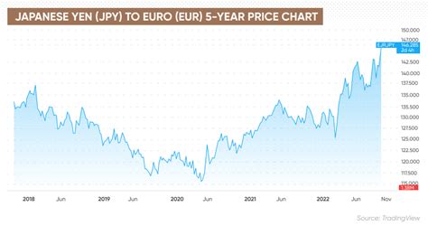 JPY Forecast | Is JPY a Good Investment?