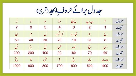 ILM E ADAD IN URDU PDF