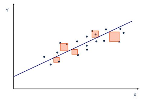 Regression Sum of Squares Formula - TRUNG TÂM GIA SƯ TÂM TÀI ĐỨC ...