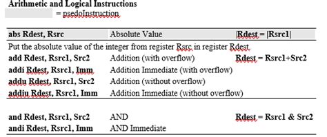 Solved This is a Mips Assembly Program, based on this | Chegg.com