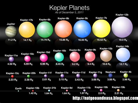 Kepler Planet Sizes - Stories Today