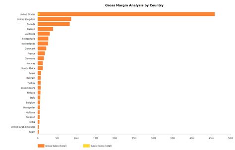 The Power of Logarithmic Scale - DataClarity Corporation