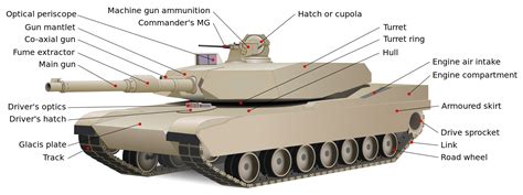 Anatomy of a Tank in World of Tanks | AllGamers