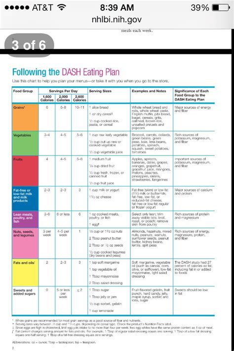 Sample menus for the DASH diet - Mayo Clinic - Healthy diet plan for high blood pressure ...