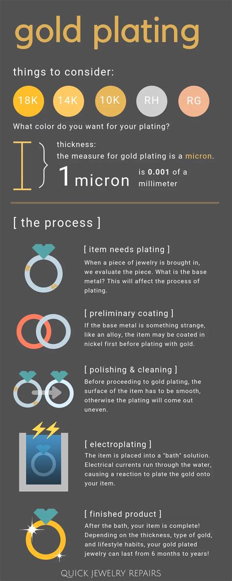 The Process of Gold Plating Jewelry